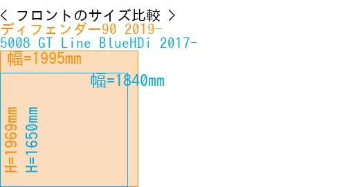 #ディフェンダー90 2019- + 5008 GT Line BlueHDi 2017-